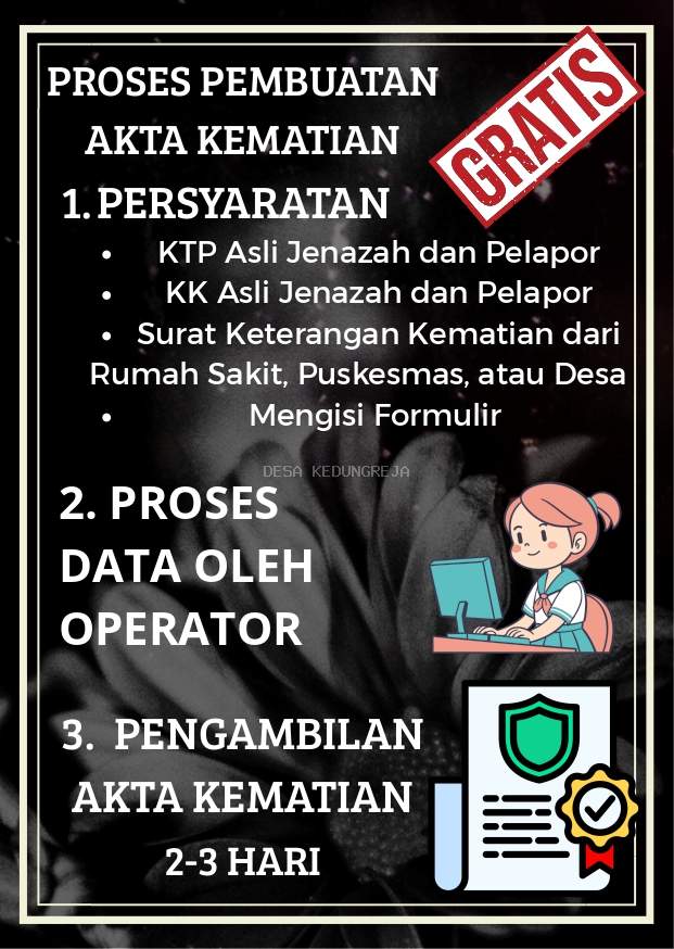 PEMBUATAN AKTA KEMATIAN